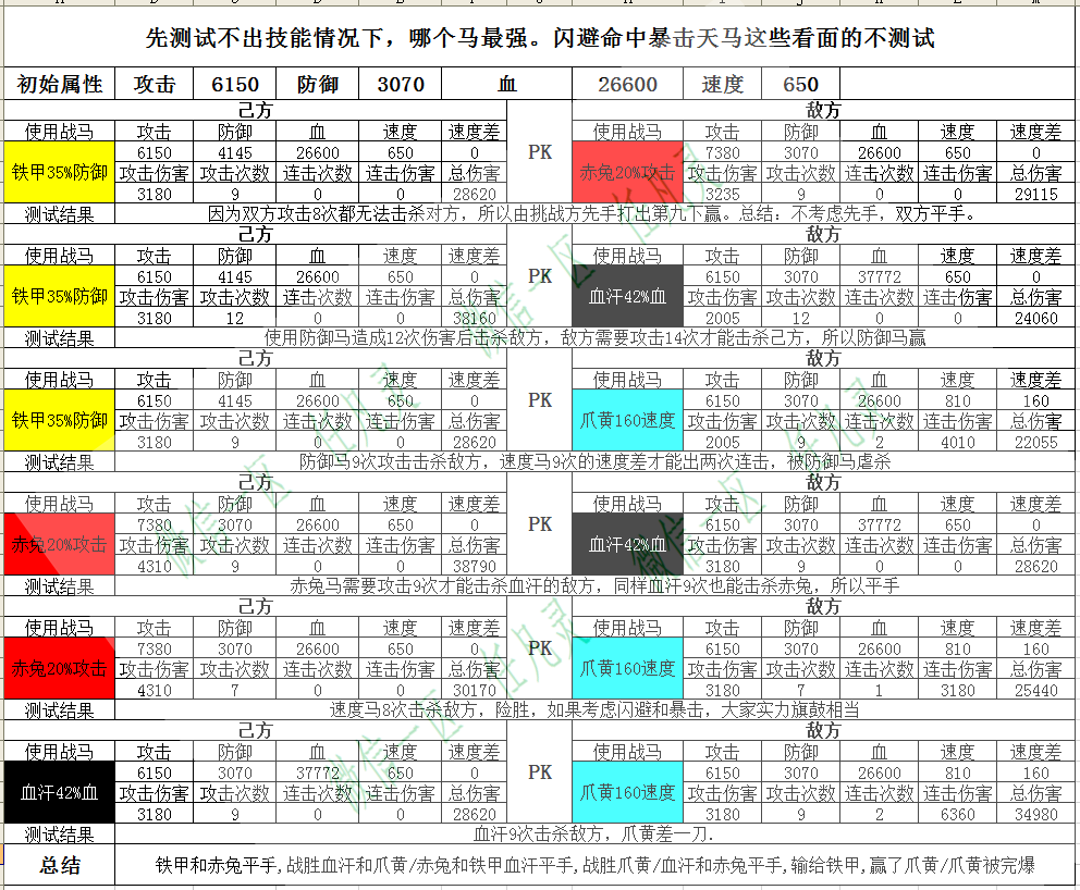 全民主公战马匹配和PK选择推荐图片2