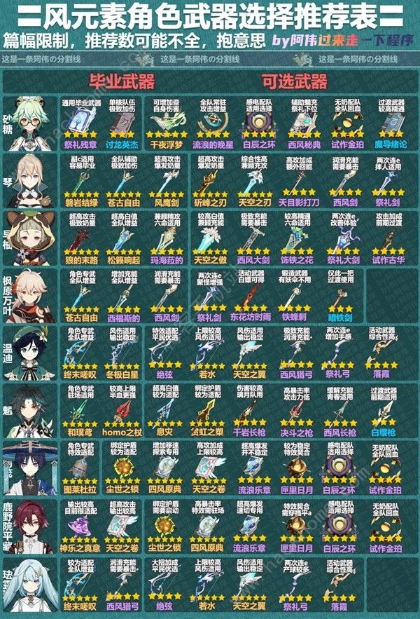 原神3.8版本全角色武器推荐表 3.8版本所有角色武器一览图片4