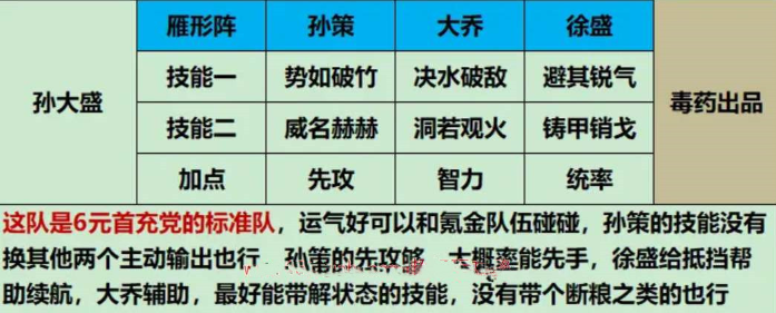 三国谋定天下新手开荒阵容怎么配