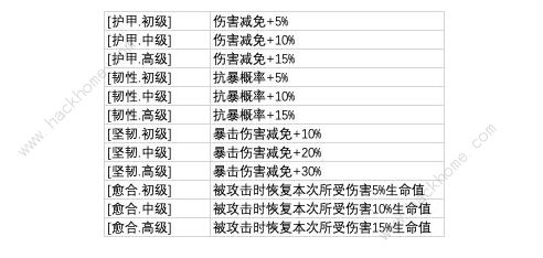 从杂役弟子开始修仙2攻略大全 新手少走弯路技巧总汇图片3
