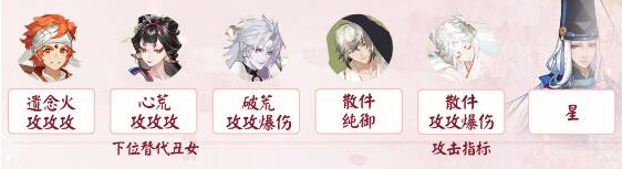 阴阳师错季之森开局阵容怎么搭配