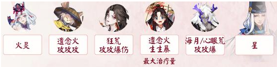 阴阳师错季之森开局阵容怎么搭配