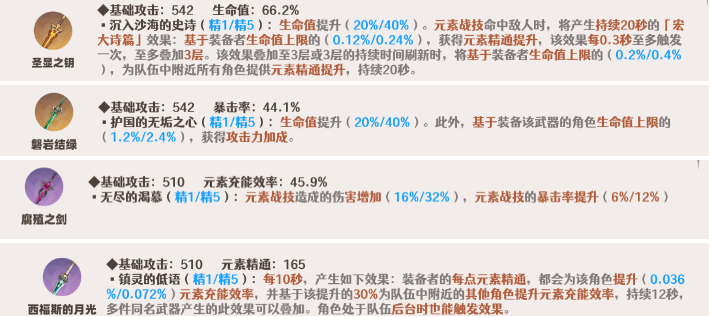 原神妮露武器哪个好2024