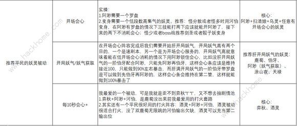 神都夜行录平民怎么玩 平民流派选择攻略图片2