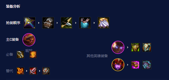 金铲铲之战冒险呲呲阵容怎么玩