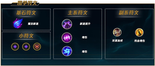 英雄联盟s12凯南天赋怎么选择