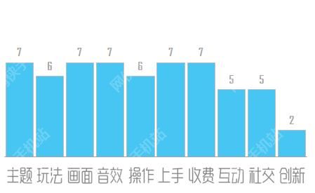 大航海时代评测：杰克船长都在玩的手游图片5