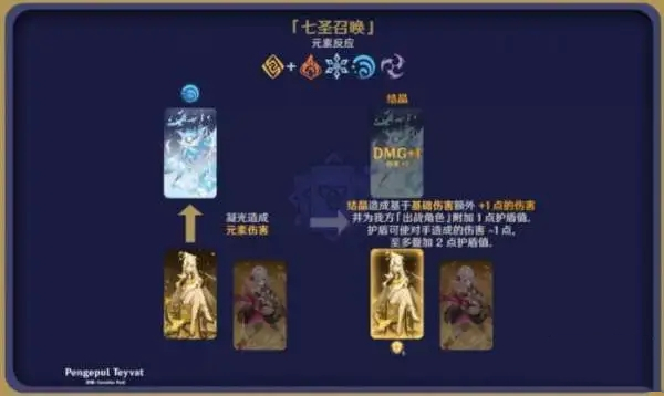 原神七圣召唤怎么玩