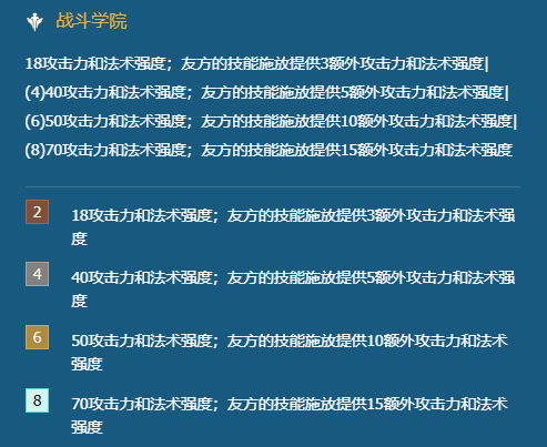 金铲铲之战学院永恩阵容怎么玩