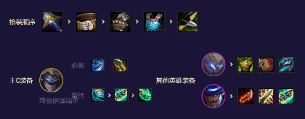 金铲铲之战s8.5未来九五EZ怎么玩