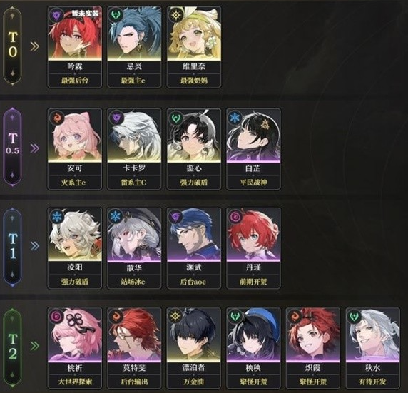 鸣潮原神崩铁有哪些相似的地方