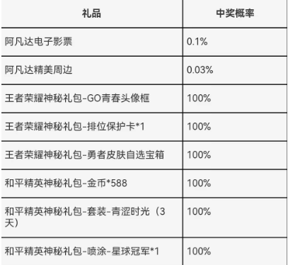 王者荣耀成人礼怎么领