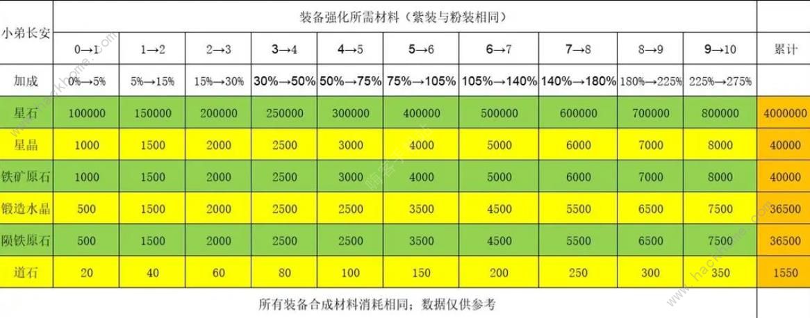 陨落之地攻略大全 新手必备技巧总汇
