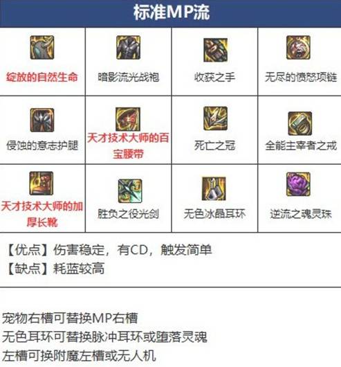 DNF110女鬼剑四个职业分别用什么武器