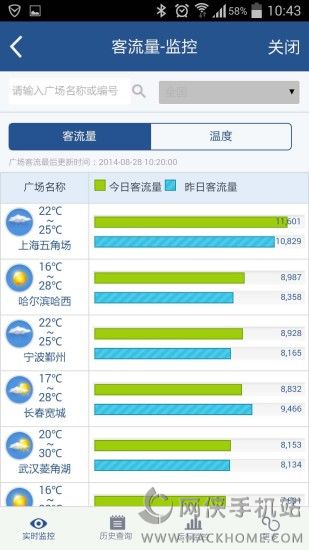 万达集团app官方下载 v2.2