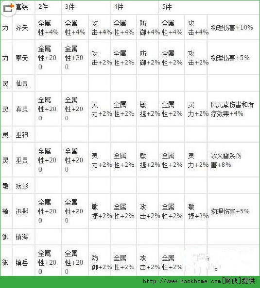 新仙剑奇侠传紫色装备清单 新仙剑奇侠传手游紫色套装属性解析