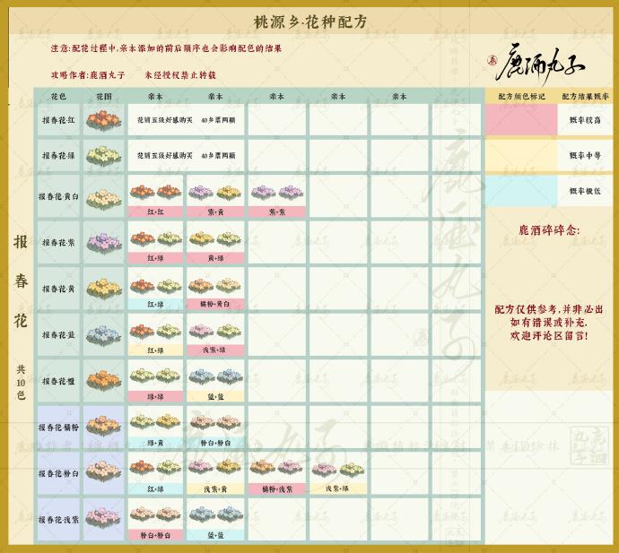 桃源深处有人家菊花石蒜报春花角堇配种攻略