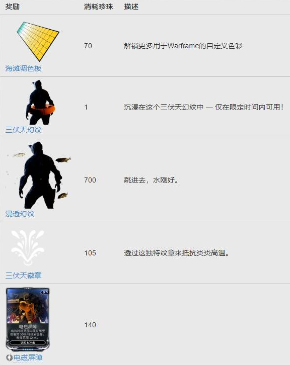 星际战甲三伏天活动奖励有哪些