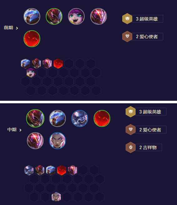 金铲铲之战S8.5超爱潘阵容怎么玩