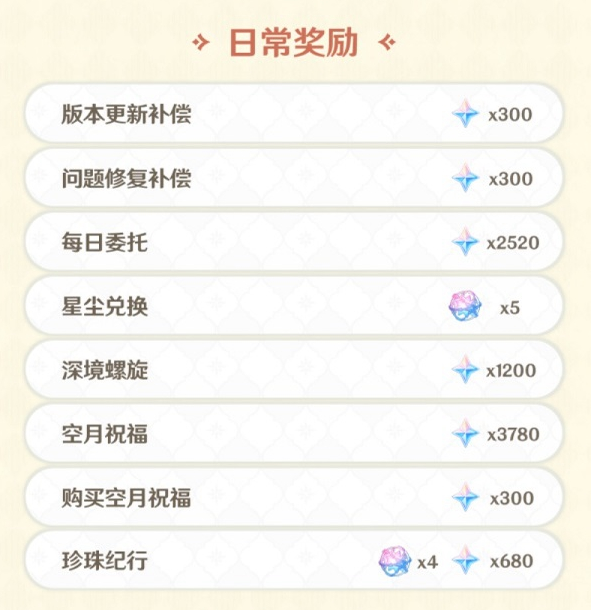 原神海灯节能获得多少原石
