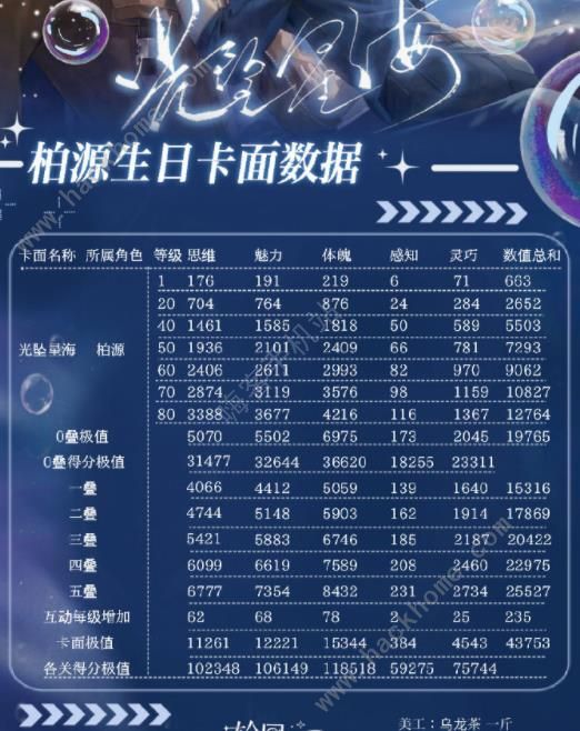 世界之外岁岁共今朝特别任务第一天怎么过 岁岁共今朝第一天迷宫攻略图片2