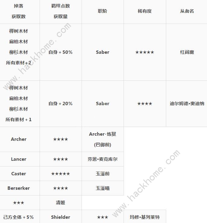 FGO阎魔亭繁盛记攻略 阎魔亭繁盛记怎么打图片2