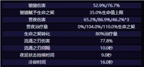 原神克洛琳德技能怎么样