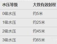 星际战甲三伏天活动奖励有哪些