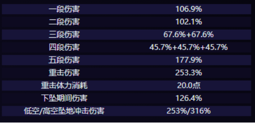 原神克洛琳德技能怎么样