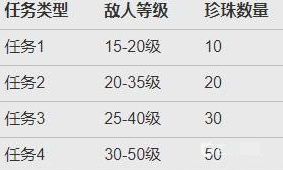 星际战甲三伏天活动奖励有哪些