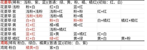 桃源深处有人家花卉育种配方大全 花卉全配方公式总汇图片4