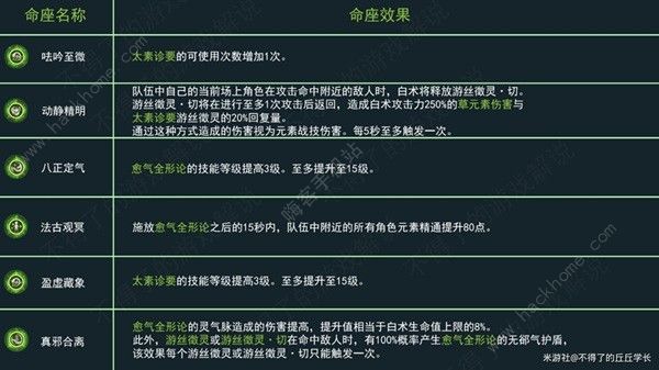 原神白术超详细攻略 白术天赋技能圣遗物搭配及配队技巧图片6