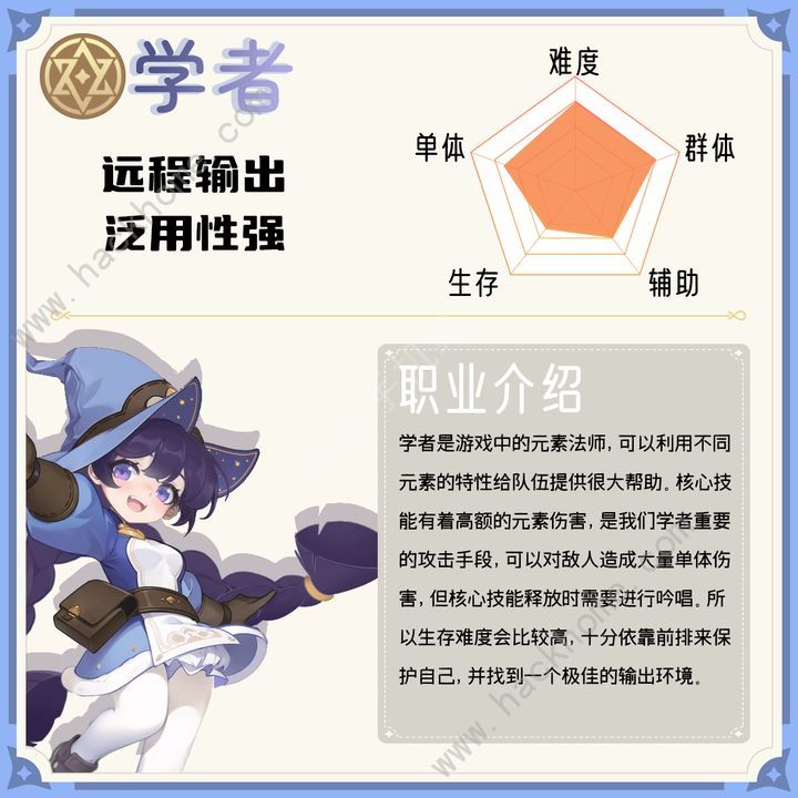 出发吧麦芬学者技能天赋搭配攻略 学者怎么玩图片2