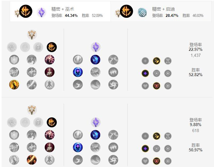 英雄联盟EZ天赋怎么加点2023