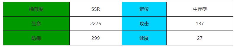 伊瑟重启日黑旗角色怎么样