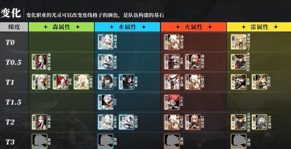 白夜极光强势的角色有哪些