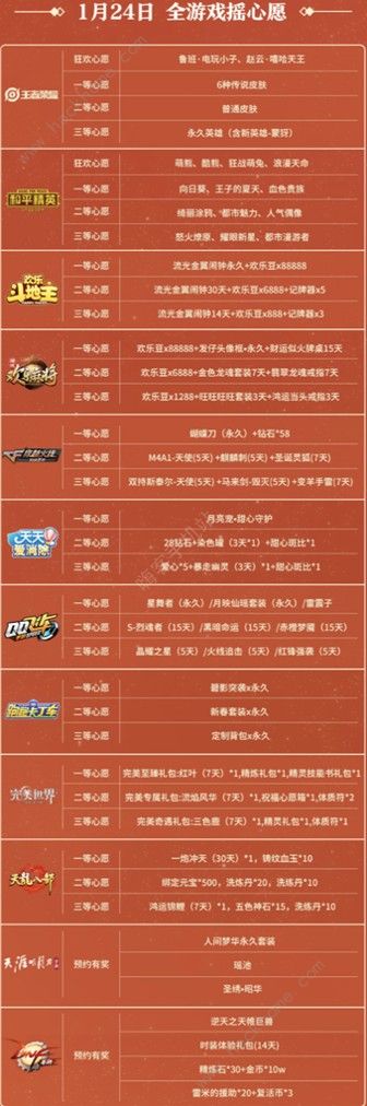 微信游戏摇心愿怎么摇 微信游戏摇心愿2020攻略图片4