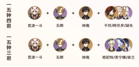 原神荒泷一斗阵容怎么搭配