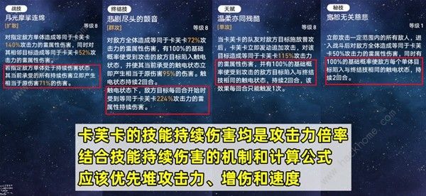 崩坏星穹铁道卡芙卡培养攻略 卡芙卡配队阵容搭配推荐图片3