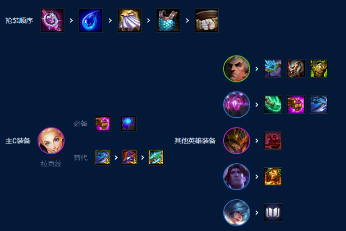 金铲铲之战S9六法拉克丝怎么玩
