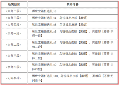 永劫无间苍茫赛季结算奖励有哪些