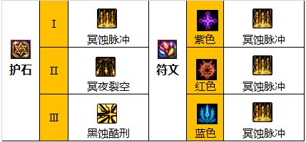 DNF110级暗枪毕业装备怎么选
