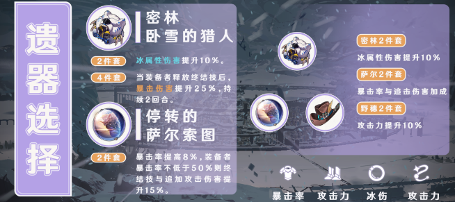 崩坏星穹铁道黑塔遗器怎么选