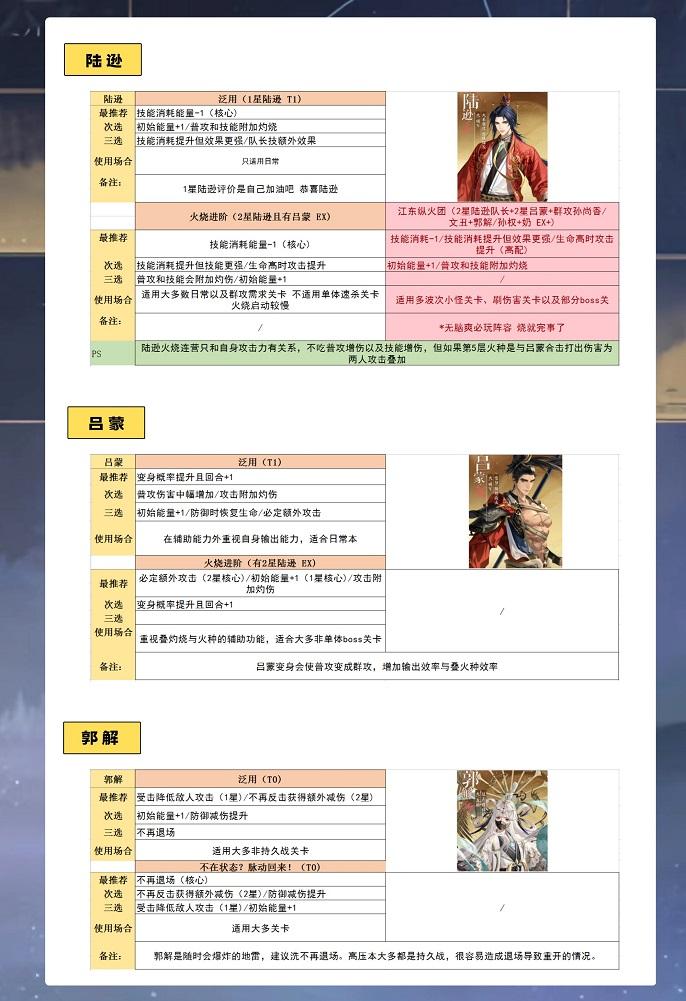 代号鸢角色命盘怎么搭配