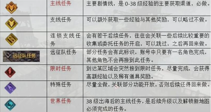 命运方舟怎么快速升到50级