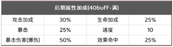 阴阳师银之绮都速刷阵容有哪些