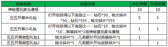王者荣耀五五开黑节活动大全 五五开黑节网址图片2