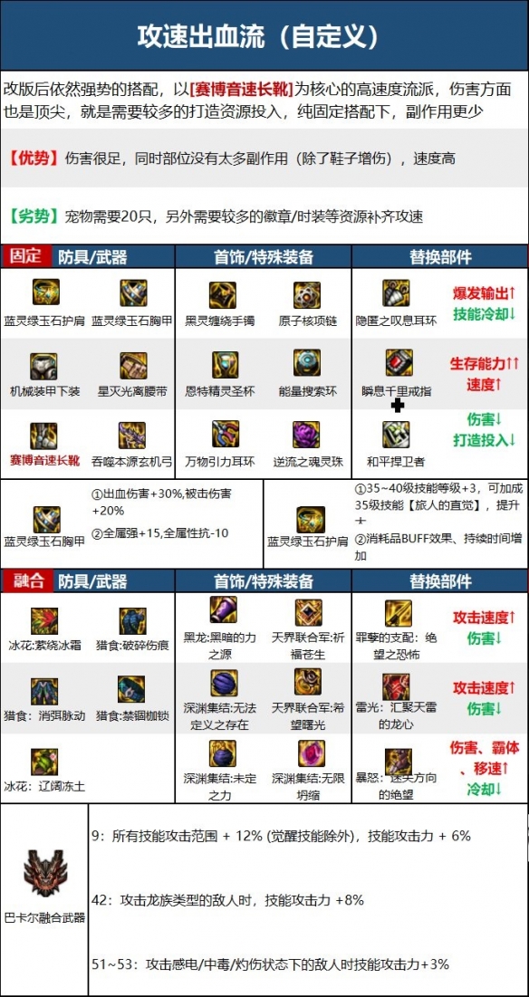 dnf旅人走什么流派好