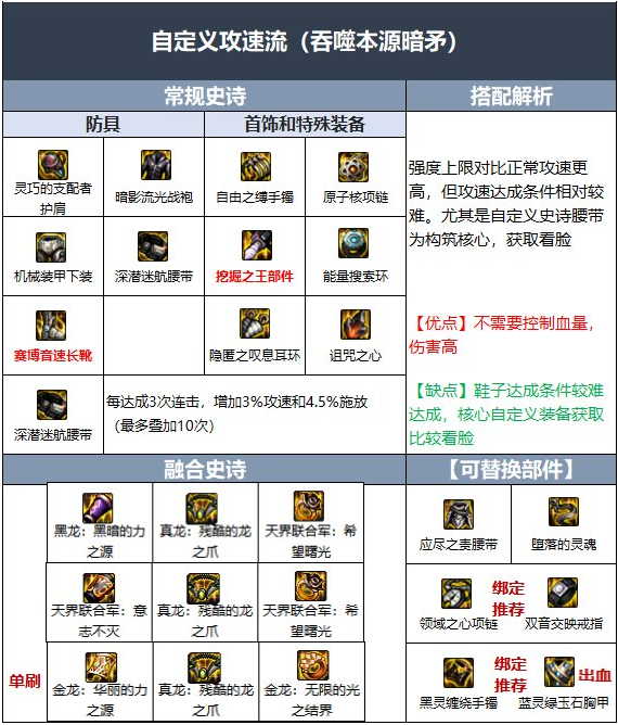 DNF110级暗枪毕业装备怎么选