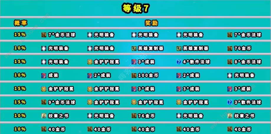 云顶之弈魔盗团羁绊奖励大全 魔盗团羁绊1-7级奖励一览图片7